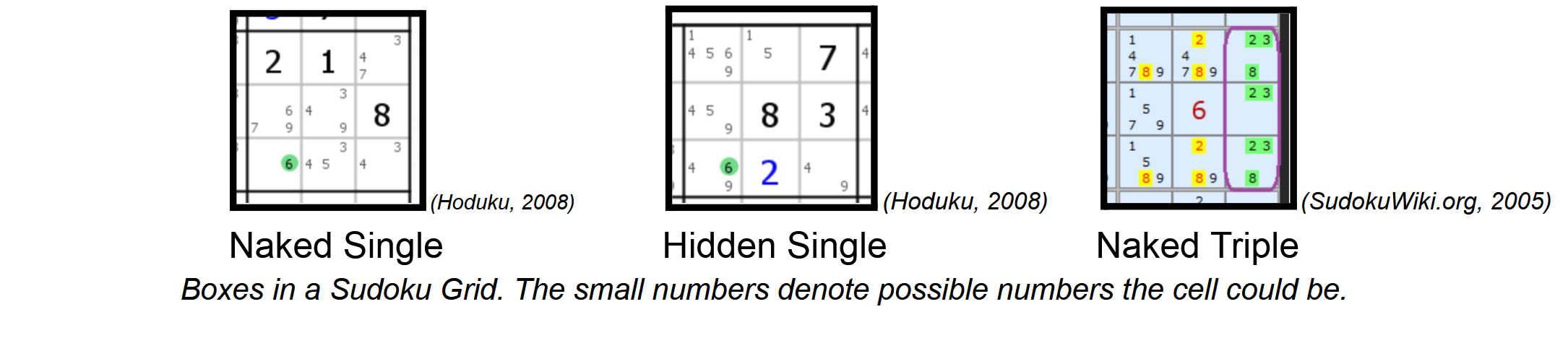 Constraint propagation techniques visualization